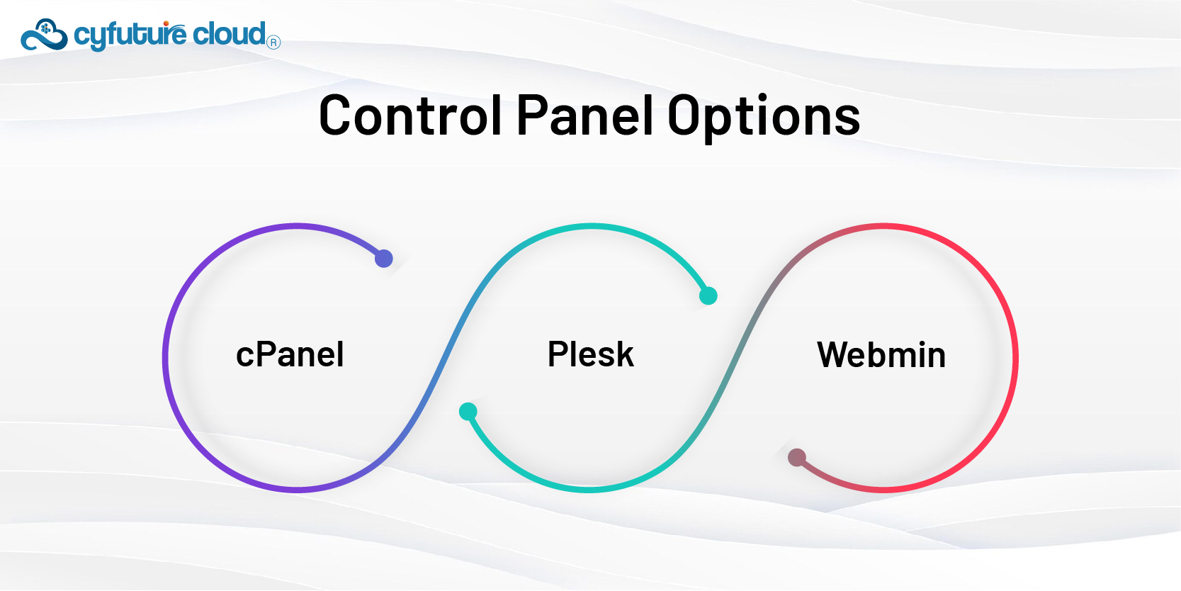 Control panel optionn